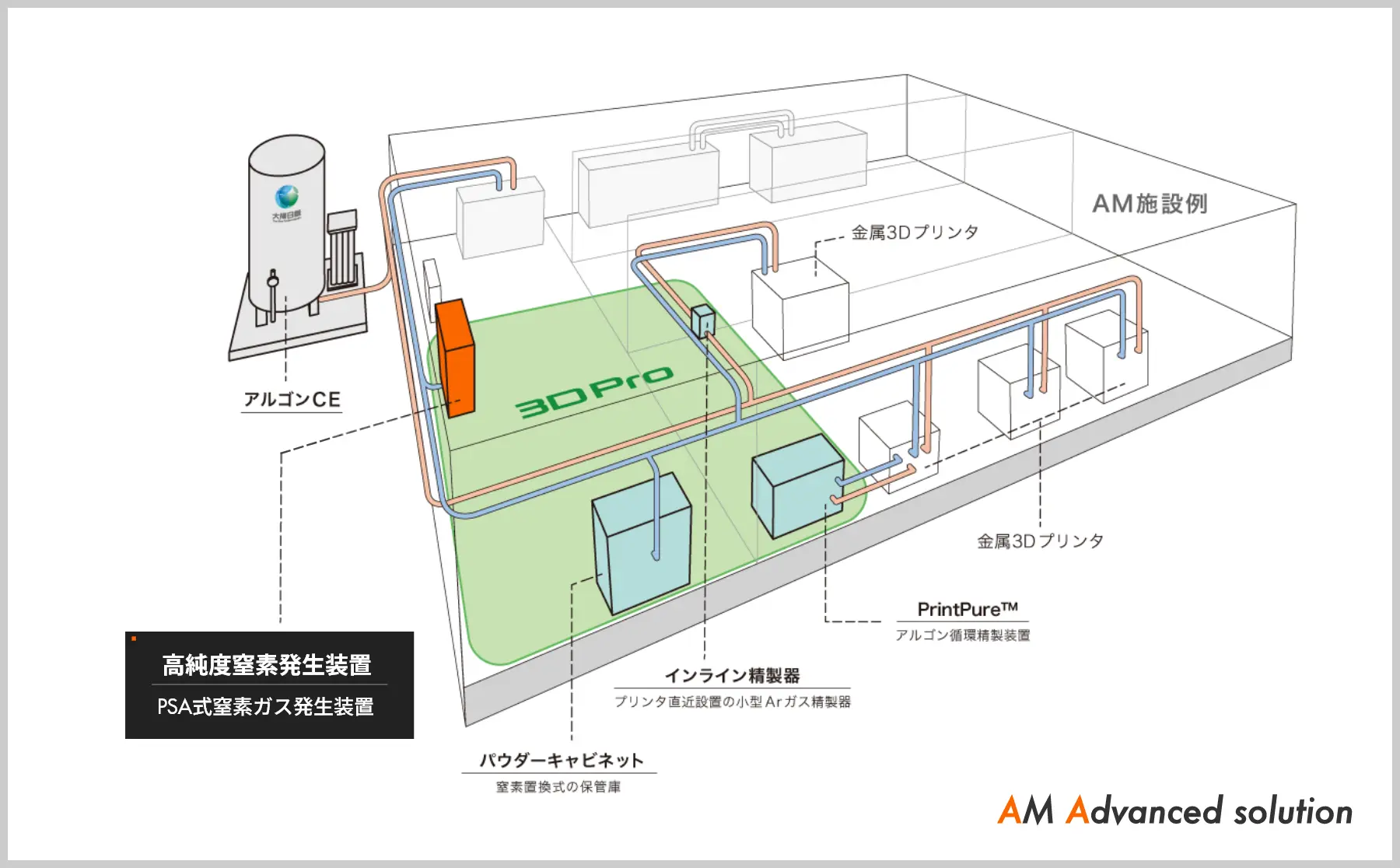 「High Purity Nitrogen Generator」