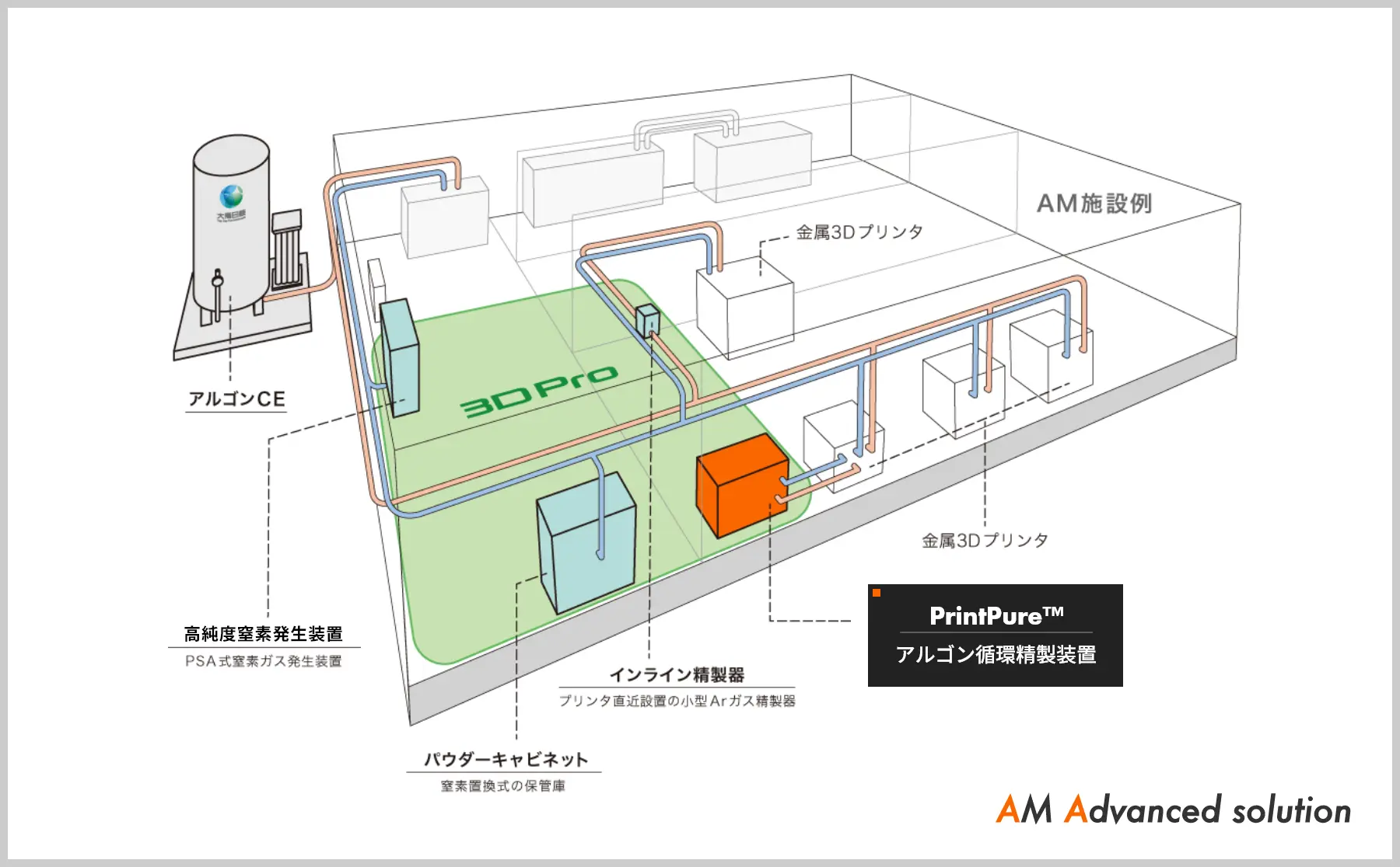 循環精製システム PrintPure ™