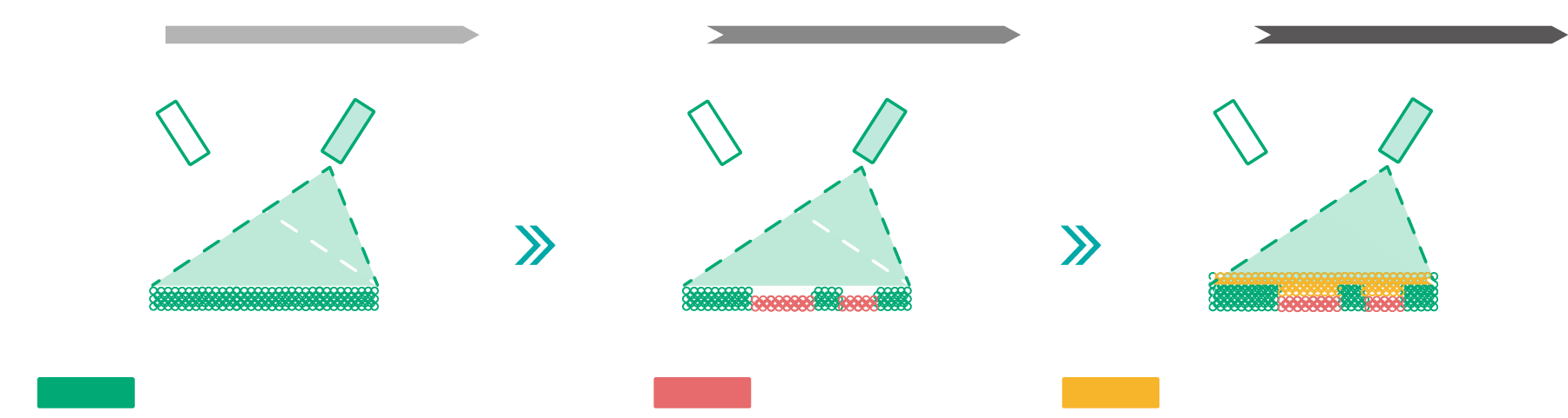 Phase3D Fringe Inspection